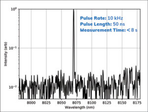 10 kHz Pulse Rate