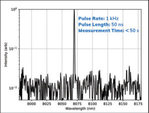 1 kHz Pulse Rate