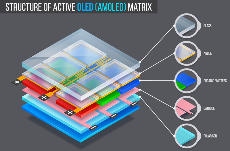 LCD, LED, OLED, AMOLED Displays | Optical Gauge Applications