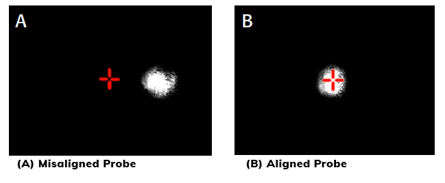 QA Probe Alignment