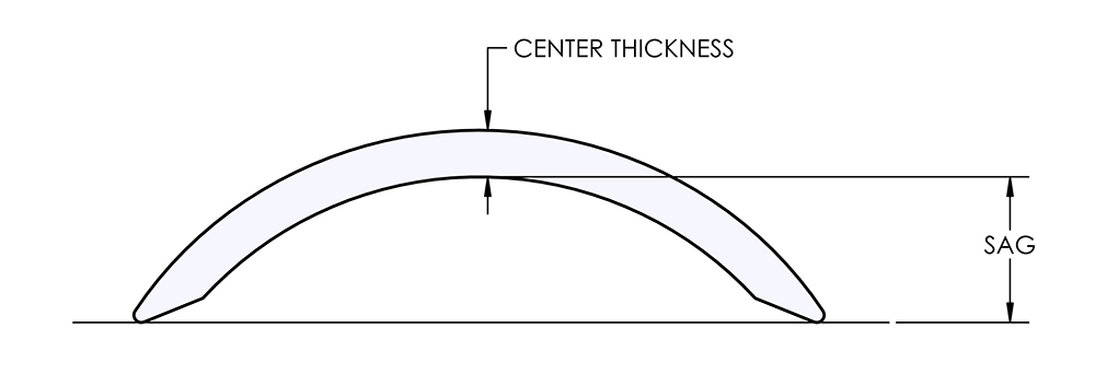 contactLens-cross-section