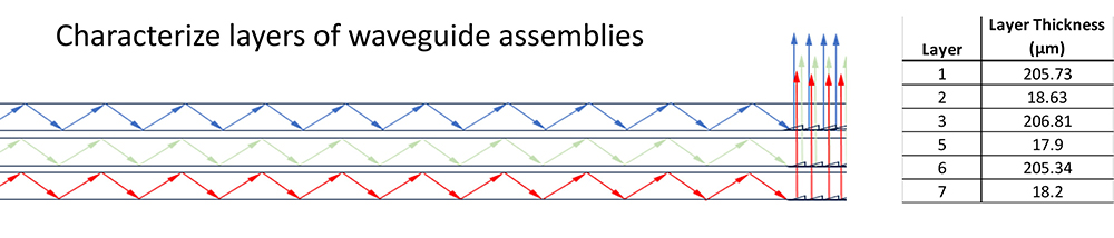 waveguide image