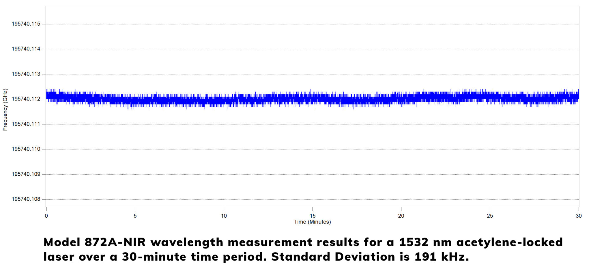 872 Series Laser Wavelength Meter Bristol Instruments